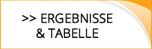 Ergebnisse & Tabelle